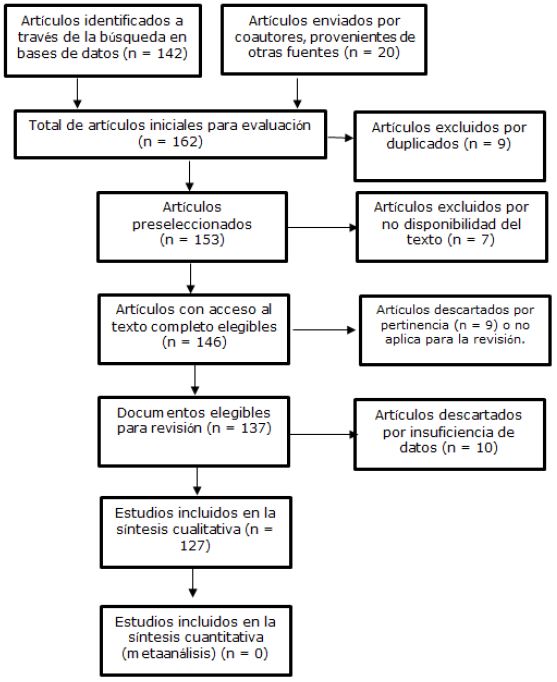 Flujograma de b&uacute;squeda de informaci&oacute;n