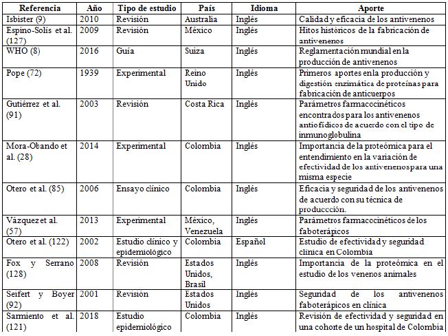 Estudios relevantes para el objetivo de este art&iacute;culo