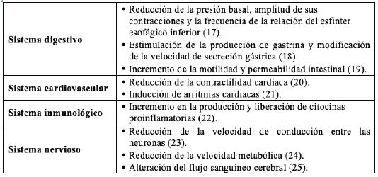 Efectos agudos del etanol