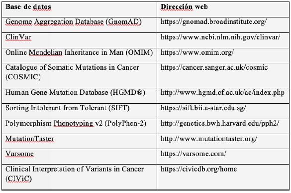 Bases de datos para análisis bioinformático