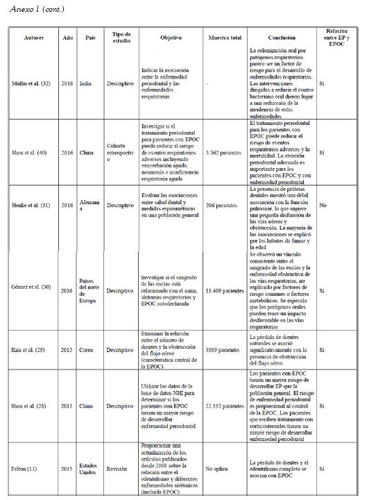 Tabla 1 (Anexo Cont.)
