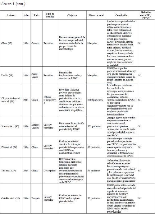 Tabla 1 (Anexo Cont.)