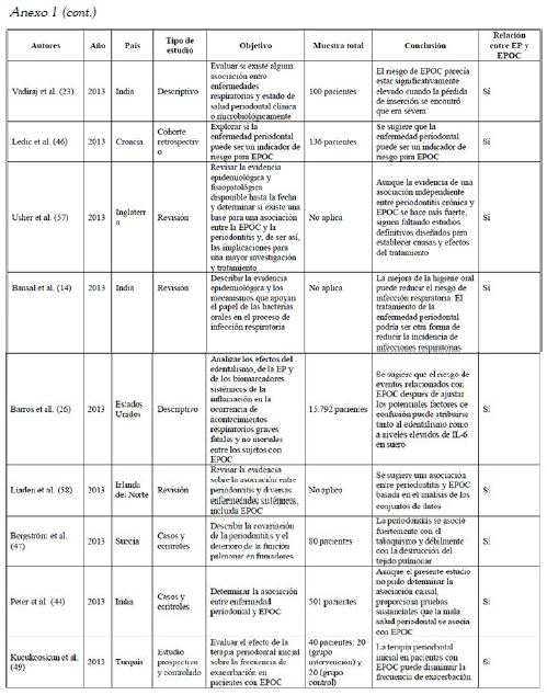 Tabla 1 (Anexo Cont.)