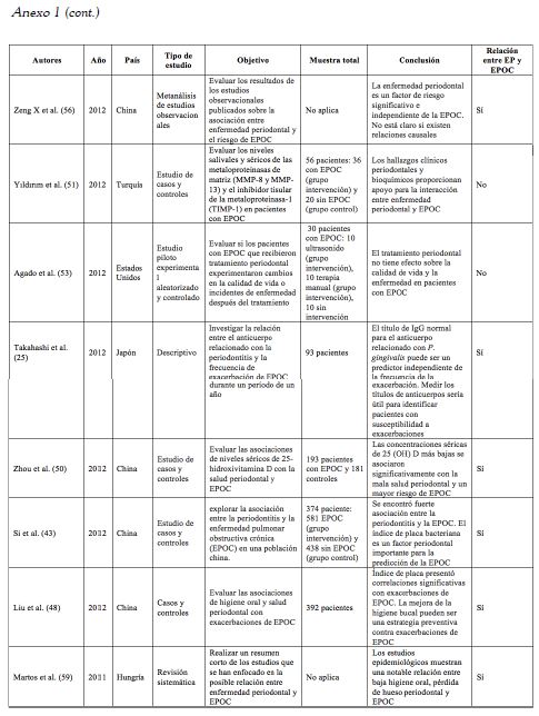 Tabla 1 (Anexo Cont.)