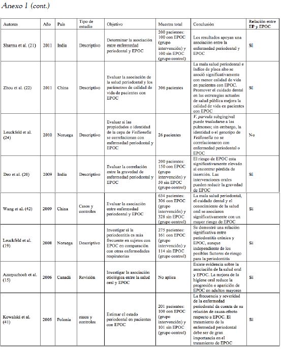 Tabla 1 (Anexo Cont.)