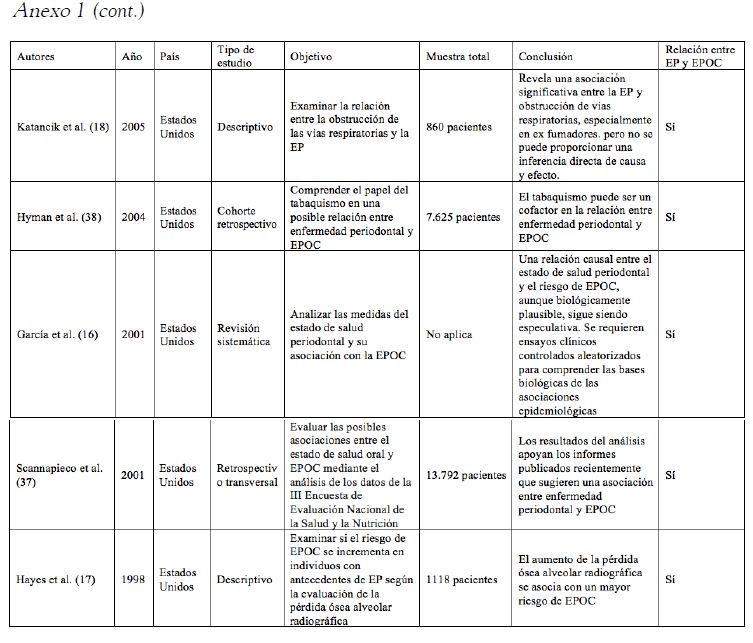 Tabla 1 (Anexo Cont.)