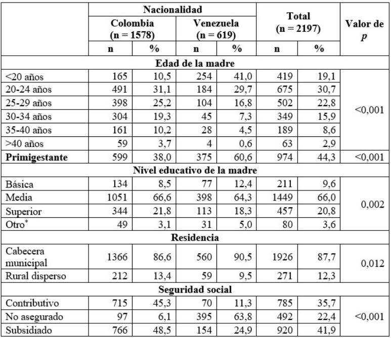 Caracter&iacute;sticas de las madres de los ni&ntilde;os nacidos en el hospital, 2019