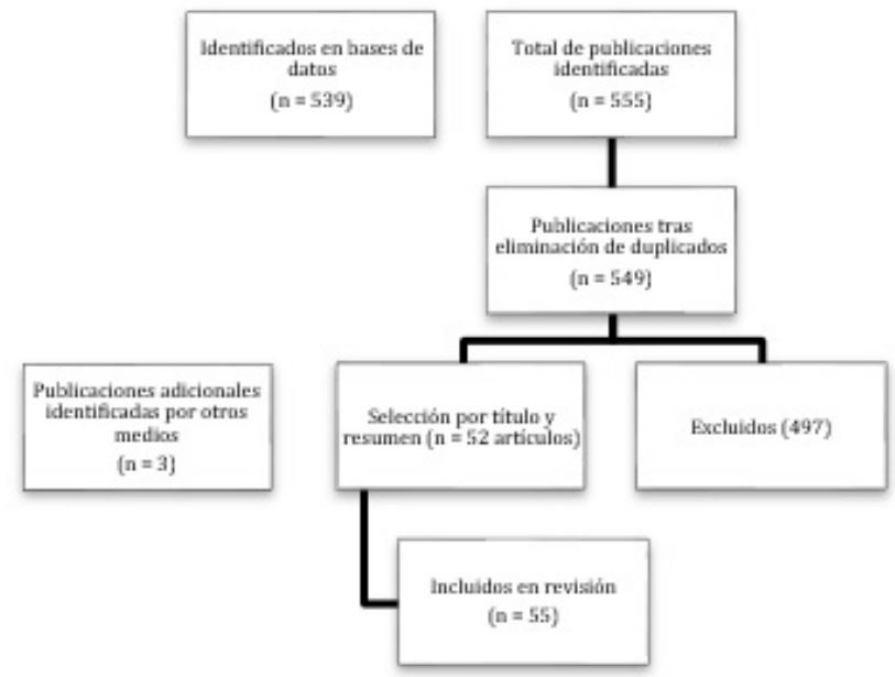 Algoritmo de selecci&oacute;n de art&iacute;culos 