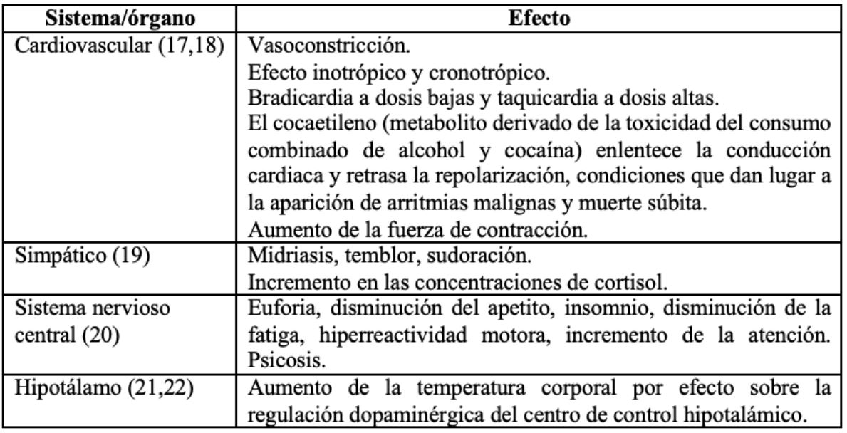 Efectos farmacológicos de la cocaína