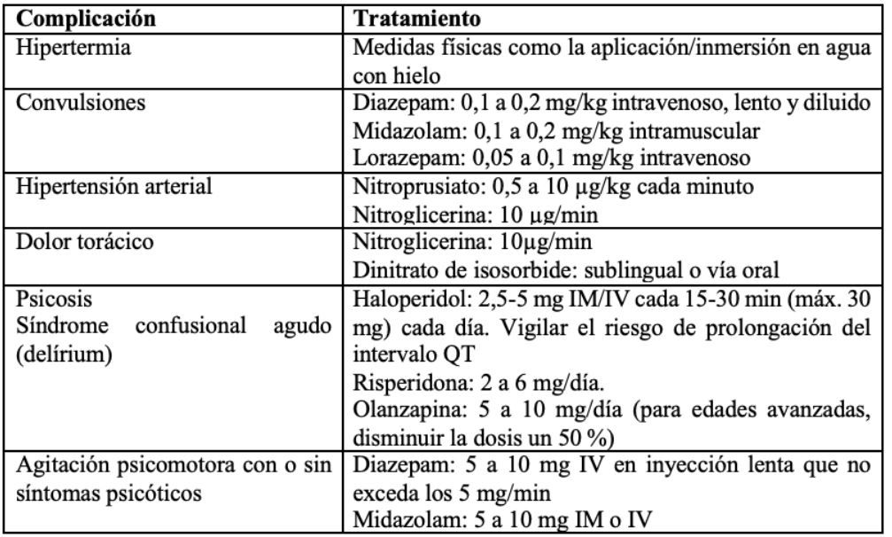 Manejo de las condiciones clínicas durante la intoxicación aguda