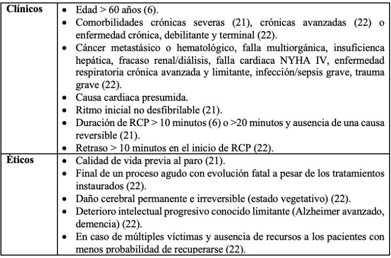 Factores relativos para no iniciar RCP (6,21,22)