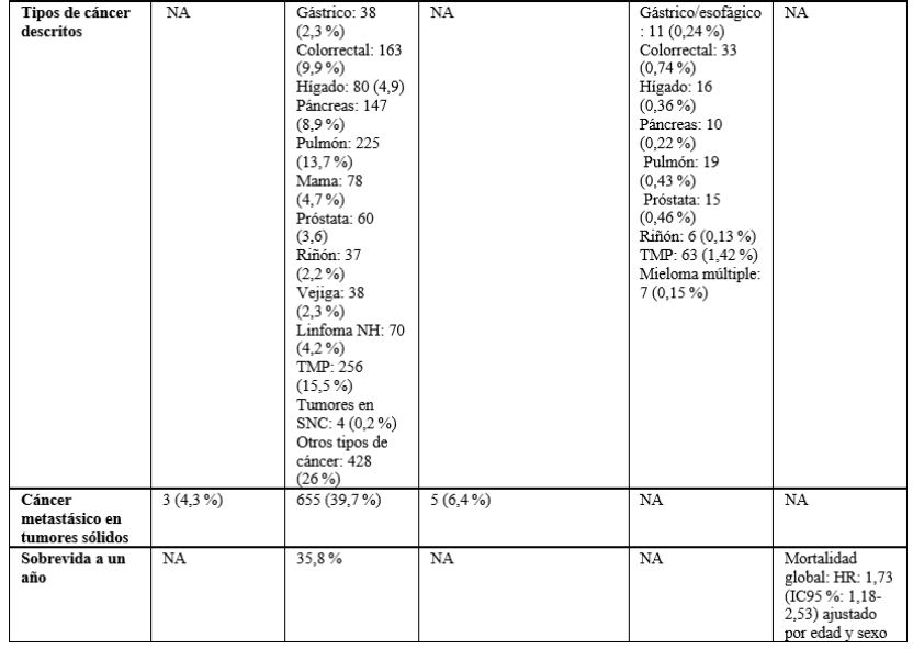 Tabla 1