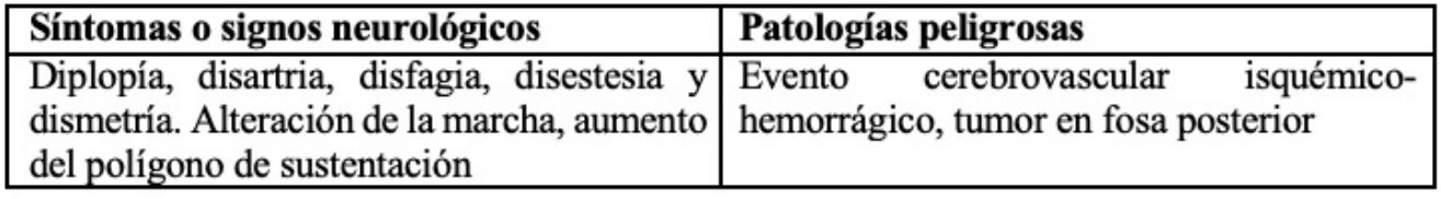 Síntomas o signos neurológicos que sugieren patologías peligrosas graves. Las 5D mortales