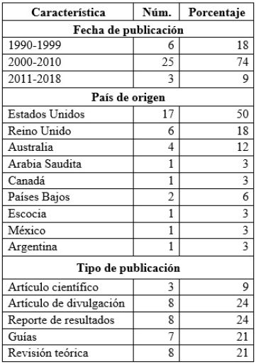 Caracter&iacute;sticas de los estudios incluidos (n = 34)
