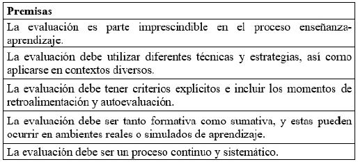 Cinco premisas de la evaluaci&oacute;n
