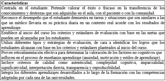 Caracter&iacute;sticas de la evaluaci&oacute;n en un curr&iacute;culo basado en competencias