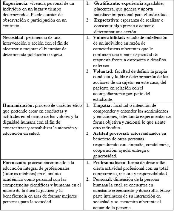 Definici&oacute;n de las categor&iacute;as