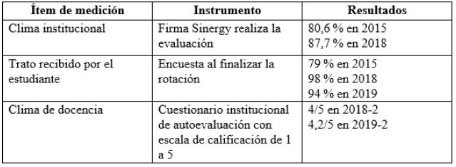 Resultados de la cultura humanizada