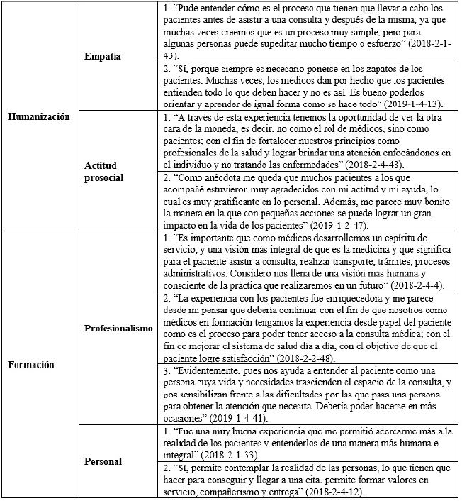 Resultados de la experiencia y orientaci&oacute;n en el programa (Cont...)