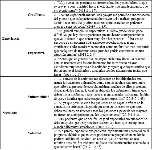 Resultados de la experiencia y orientaci&oacute;n en el programa