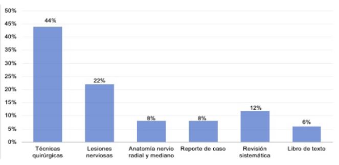Clasificaci&oacute;n de los art&iacute;culos