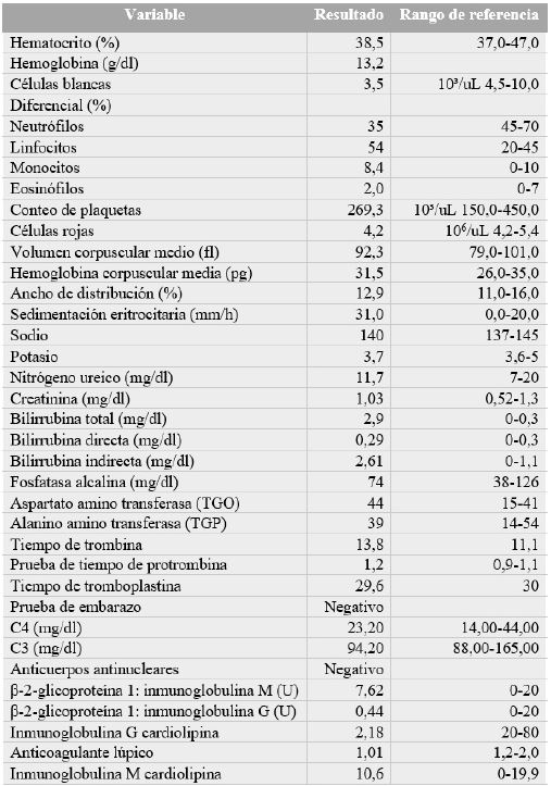 Ex&aacute;menes paracl&iacute;nicos realizados a la paciente