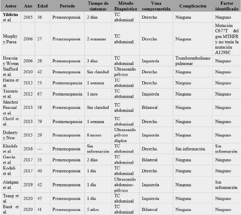 Revisi&oacute;n de reportes de casos en la literatura