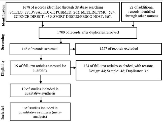 PRISMA search diagram