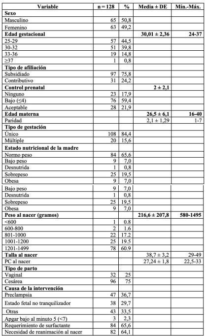 Caracter&iacute;sticas demogr&aacute;ficas, cl&iacute;nicas y de somatometr&iacute;a de los pacientes incluidos en el estudio