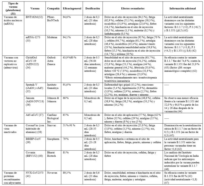 Vacunas contra la COVID19