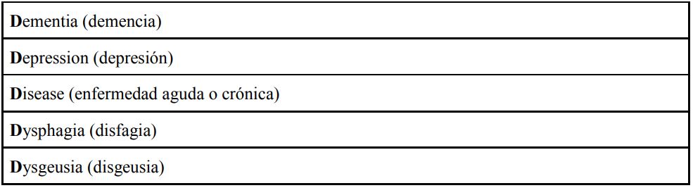 Regla de las nueve D