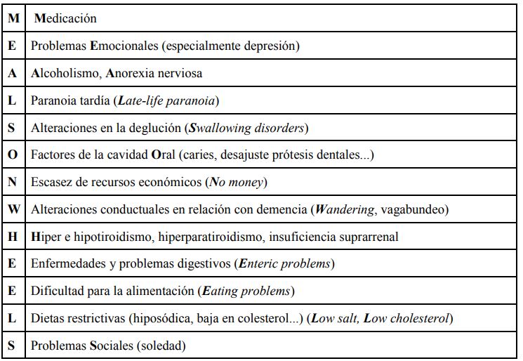 Mnemotecnia meals on wheels
