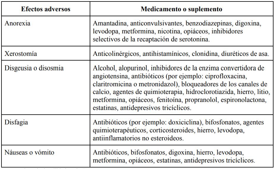 Efectos secundarios de medicamentos y suplementos que pueden contribuir a la p&eacute;rdida de peso