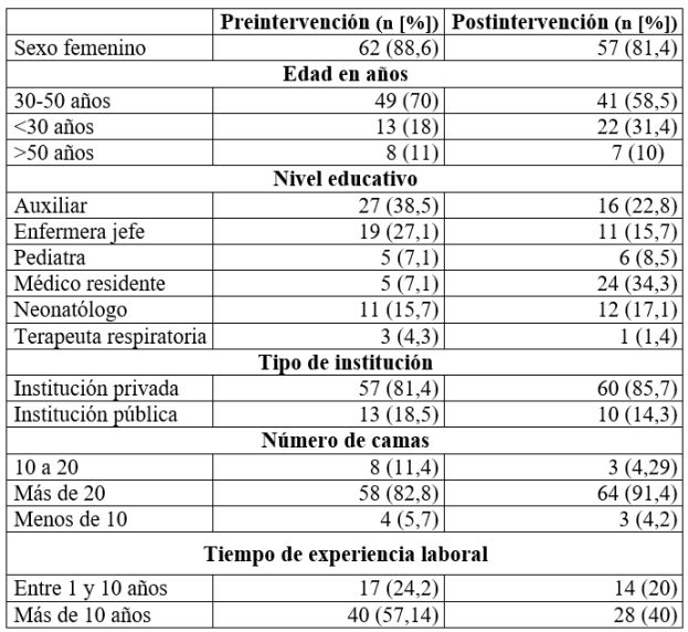 Caracterizaci&oacute;n de la poblaci&oacute;n encuestada