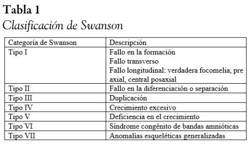 Clasificaci&oacute;n de Swanson