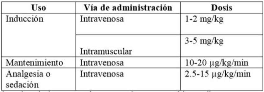 Usos y dosis de la ketamina