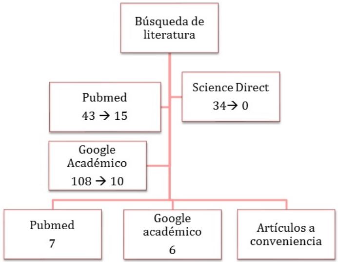 B&uacute;squeda de art&iacute;culos
