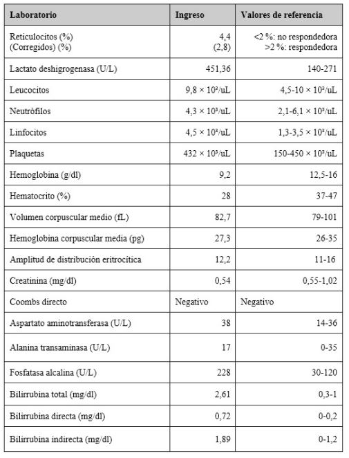 Resultados de los ex&aacute;menes de laboratorio