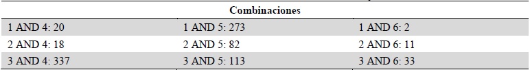  Resultados relacionados con los t&eacute;rminos de
b&uacute;squeda combinados