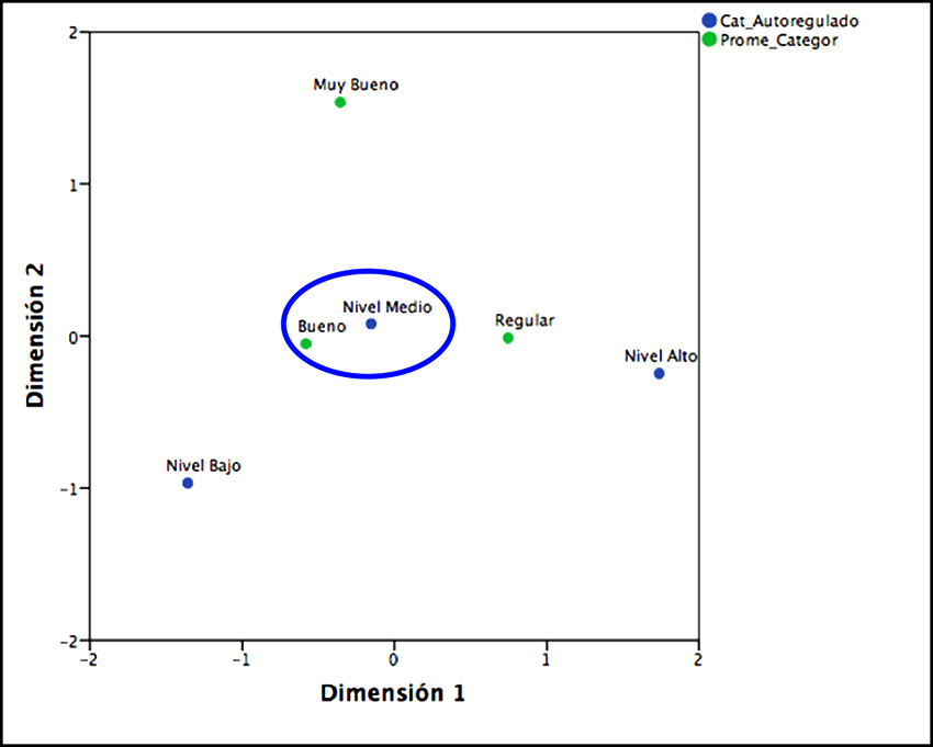 An&aacute;lisis de correspondencia