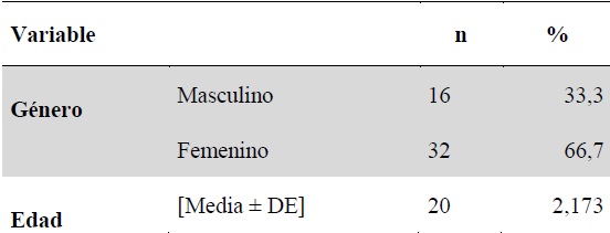 Distribuci&oacute;n de la muestra