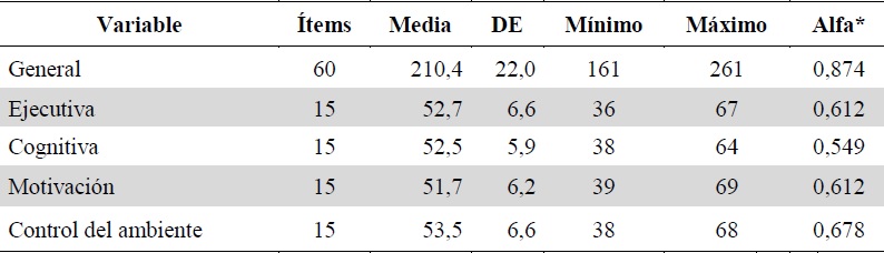 Puntaje de aprendizaje autorregulado