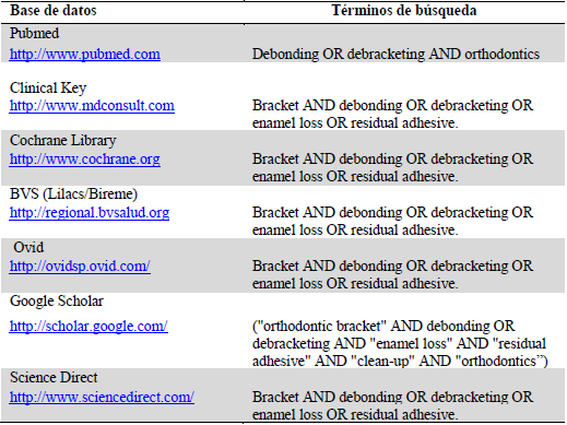 Base de datos y estrategia de b&uacute;squeda