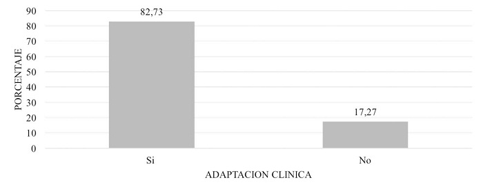 Adaptaci&oacute;n cl&iacute;nica de las coronas de acero en dientes temporales