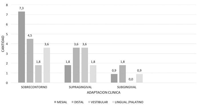 Adaptaci&oacute;n cl&iacute;nica de
las coronas de acero en dientes temporales por superficie