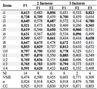 Matriz de un factor y matrices estructurales de dos
y tres factores