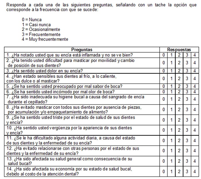 OHIP-14-PD. Perfil de Impacto sobre la Salud Oral aplicado
a la enfermedad periodontal