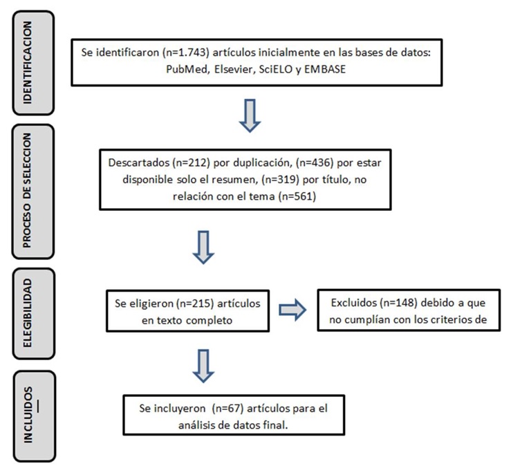 Diagrama de flujo