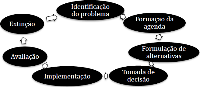 CICLO DAS POL&Iacute;TICAS P&Uacute;BLICAS. EXTRA&Iacute;DO DE SECCHI (7)