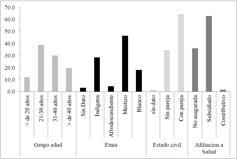 DISTRIBUCI&Oacute;N DE CREENCIAS FRENTE A RAZ&Oacute;N DEL RIESGO CONTRAER CARIES DENTAL POR FALTA DE RECURSOS, NO IR AL ODONT&Oacute;LOGO Y MALOS H&Aacute;BITOS DIETARIOS